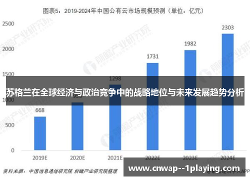 苏格兰在全球经济与政治竞争中的战略地位与未来发展趋势分析