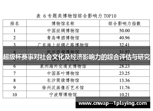 超级杯赛事对社会文化及经济影响力的综合评估与研究