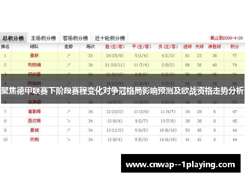 聚焦德甲联赛下阶段赛程变化对争冠格局影响预测及欧战资格走势分析 聚焦德甲联赛下阶段赛程变化对争冠格局影响预测及欧战资格走势分析