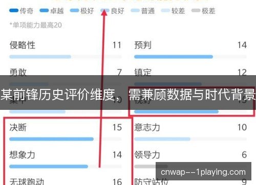 某前锋历史评价维度，需兼顾数据与时代背景